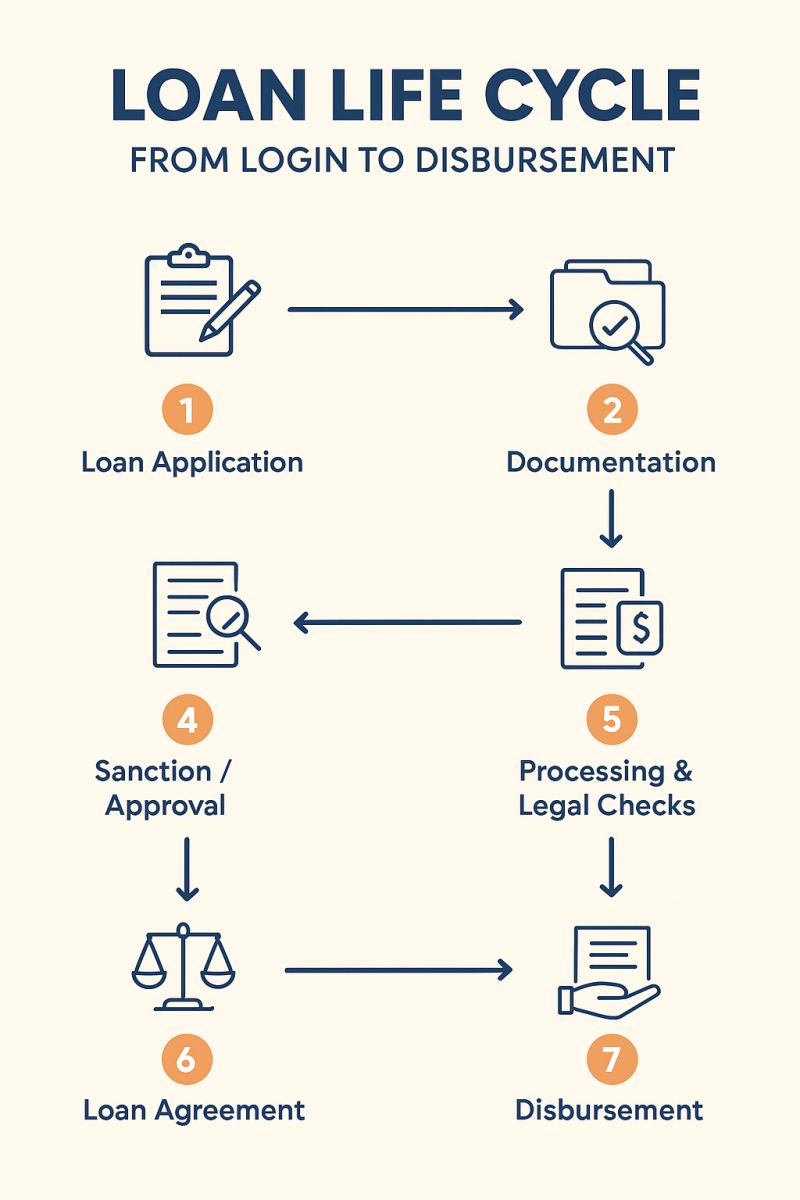 Training | L2D Journey (FI Jan-25) FI003