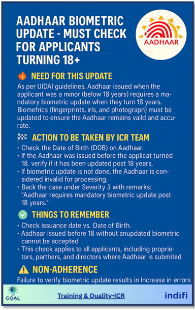 Aadhaar Biometric ICR29