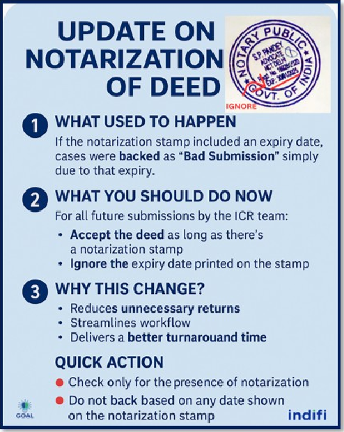 Notarization Of Deed ICR31